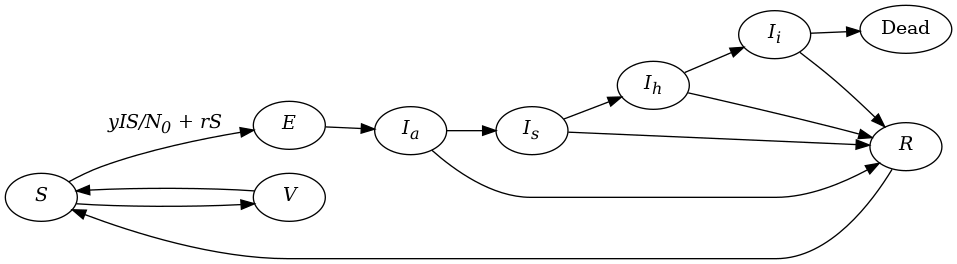 Covid model graph
